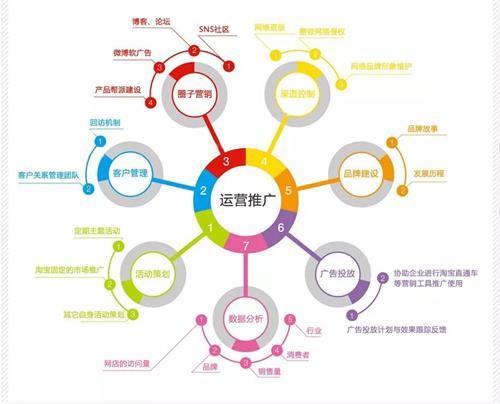 信燁全網營銷推廣——品牌運營及推廣技巧 