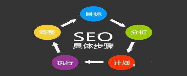網站優化|為什么做了SEO優化 網站卻沒有排名？