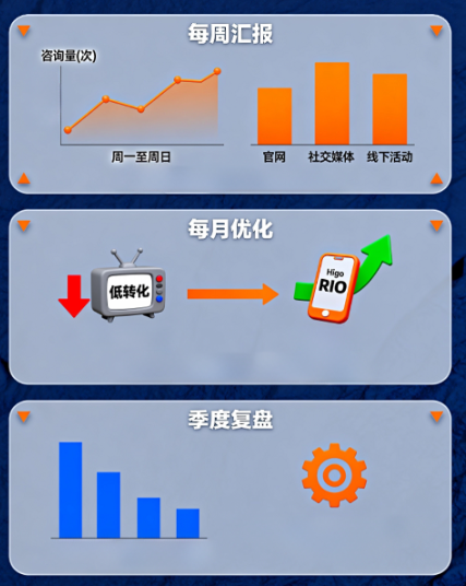 园林绿化老板的“绿金时代”来了！代运营让项目像春笋一样“蹭蹭”冒！