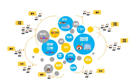 全網營銷效果差？哪里出了岔子