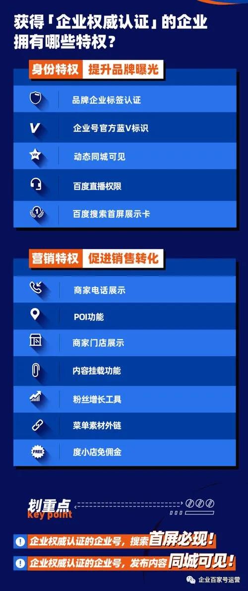 SEO，SEO優化，關鍵詞優化，SEO成本